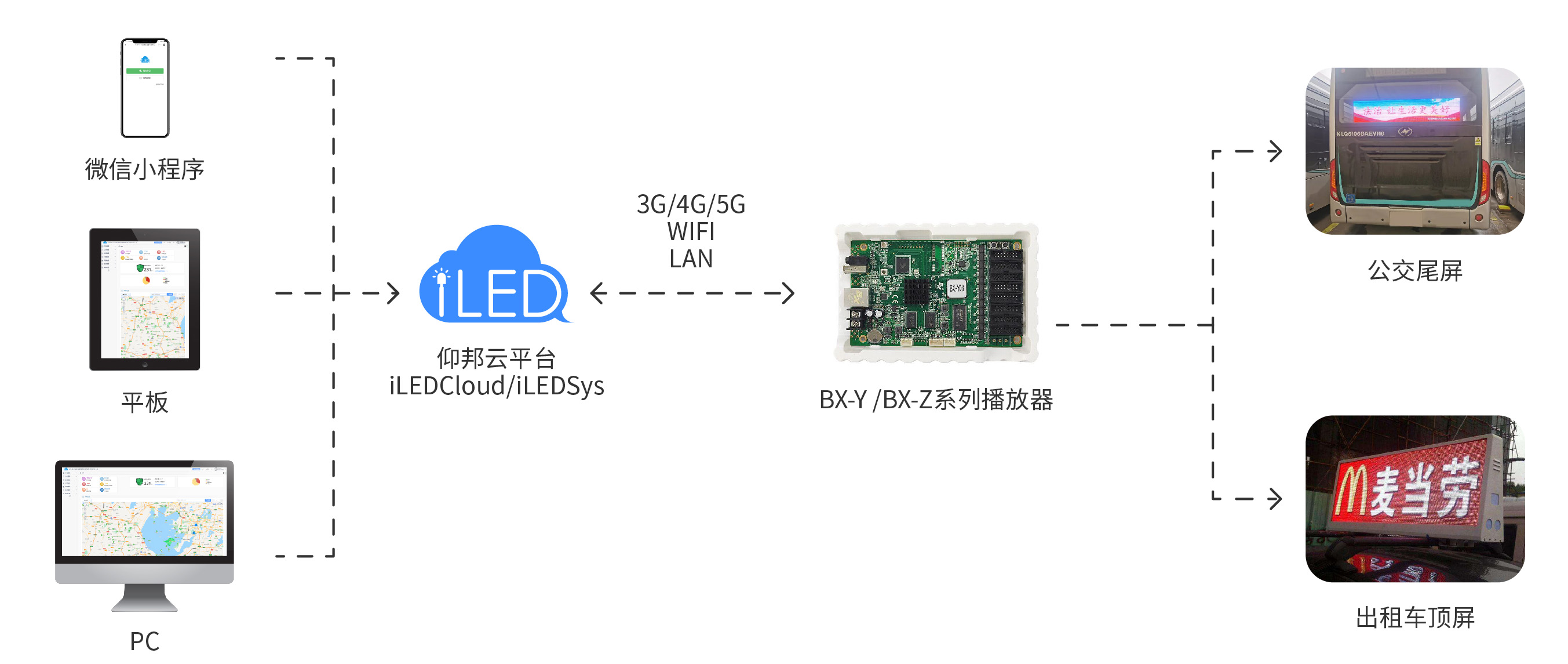 bifa·必发(中国)唯一官方网站